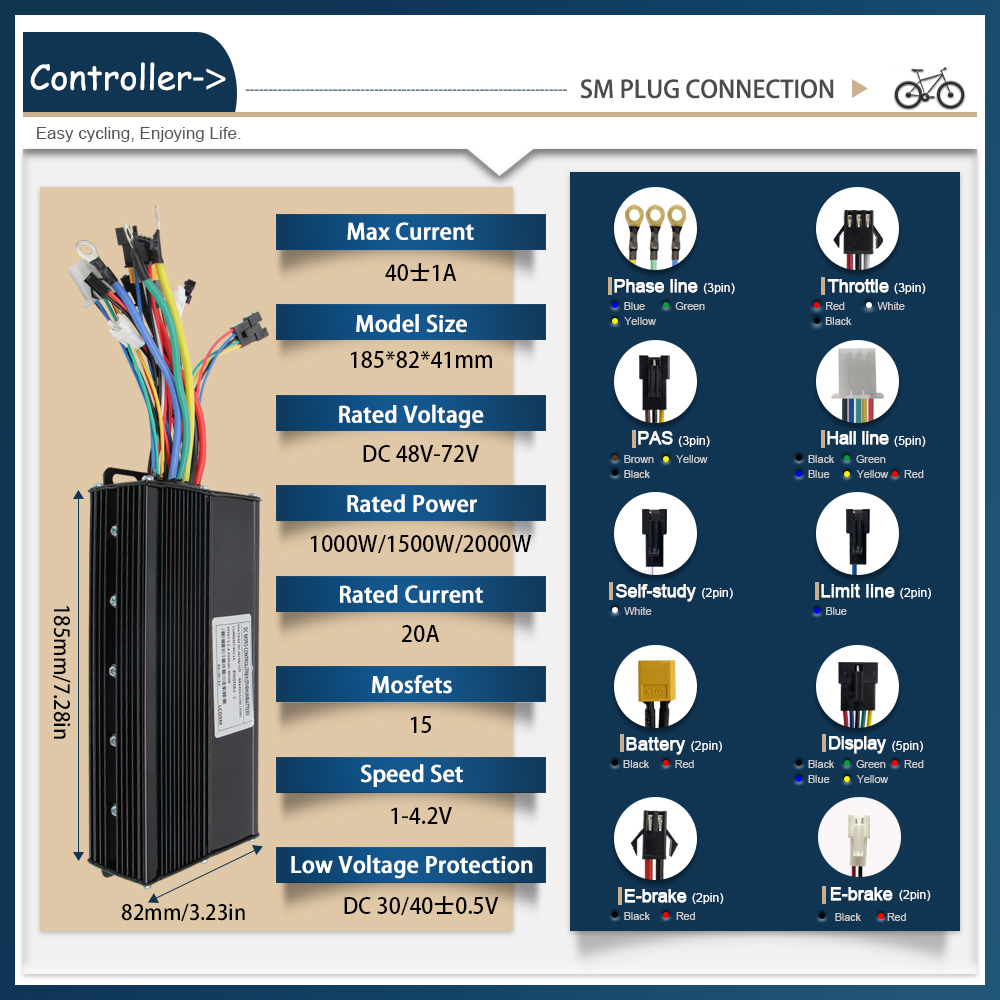 Ebike Controller 48V/72V 3 mod - огляд і ціна Ebike Conversion Kit 72V 3000W