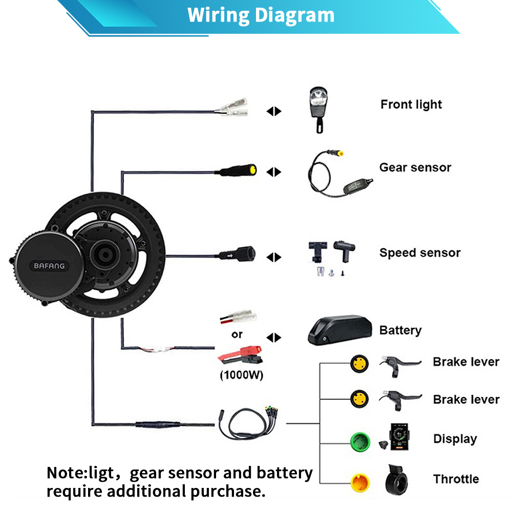 Bafang M615 G320.1000 48V 52V  - огляд і ціна Mid Drive Motor Kit 52V 1000W